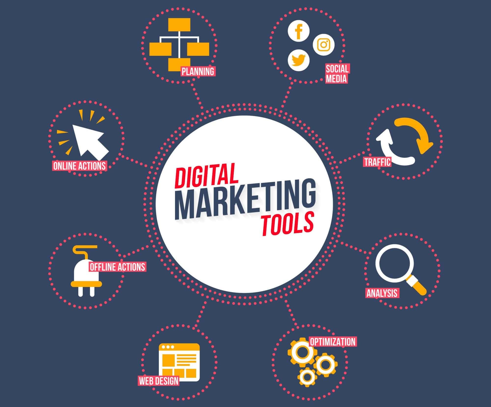 Marketing Tools
